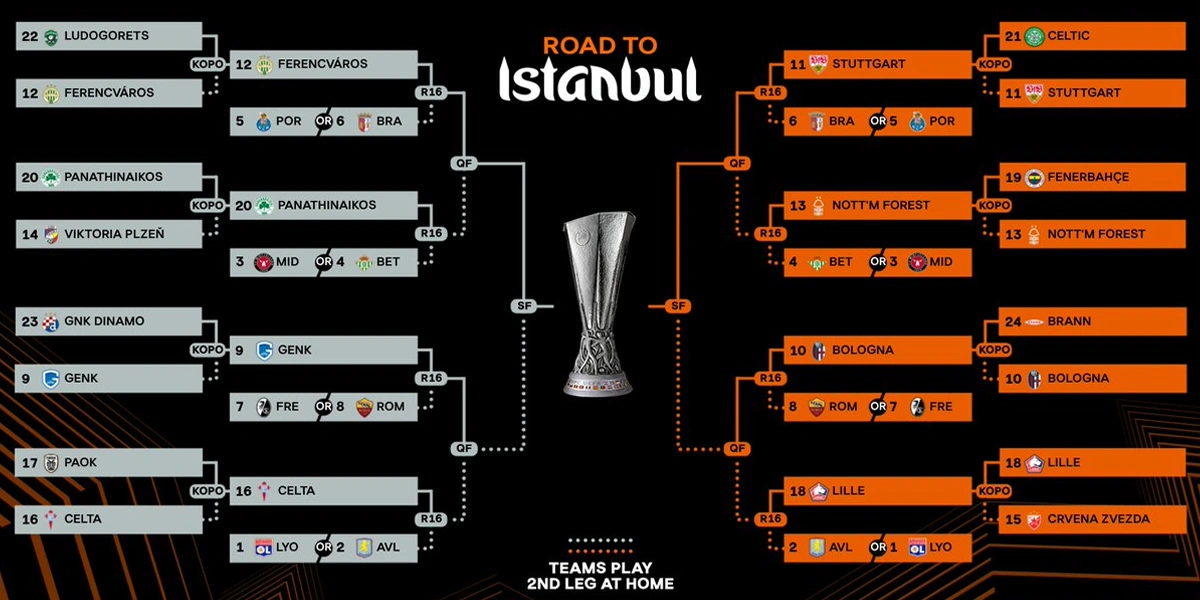 Notable-Matches-Across-Europe